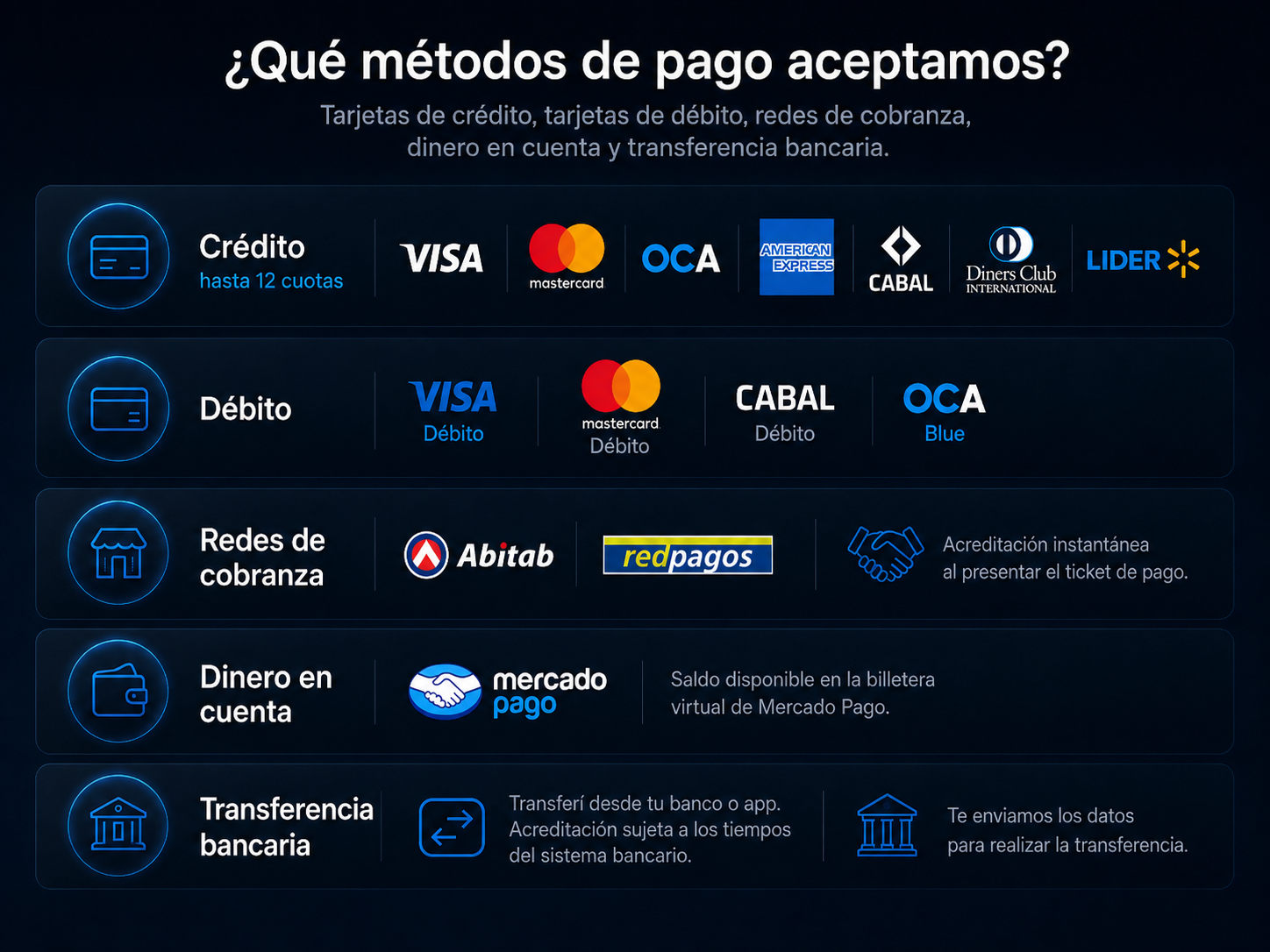Métodos de pago que aceptamos: tarjetas de crédito, débito, redes de cobranza, transferencia bancaria y Mercado Pago
